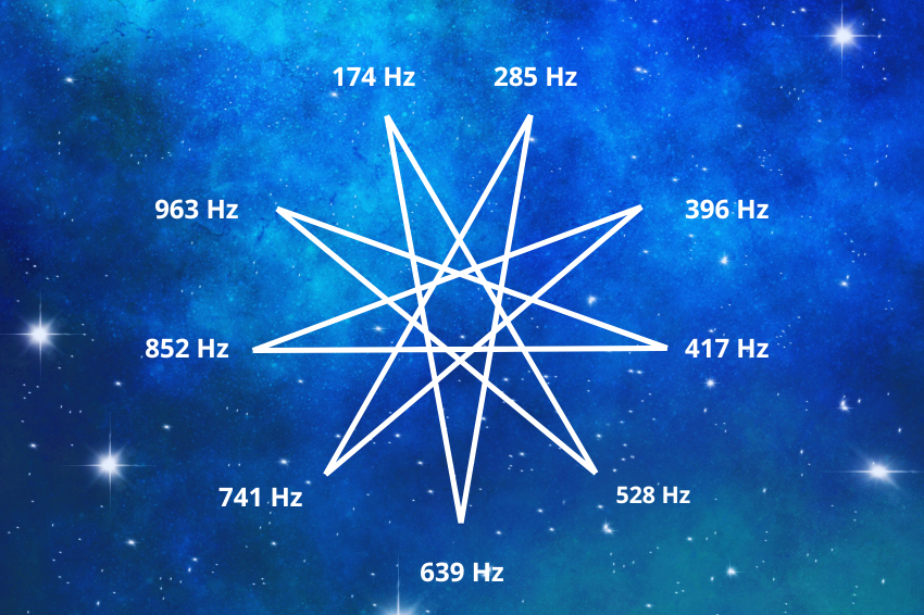 Frecuencias Solfeggio